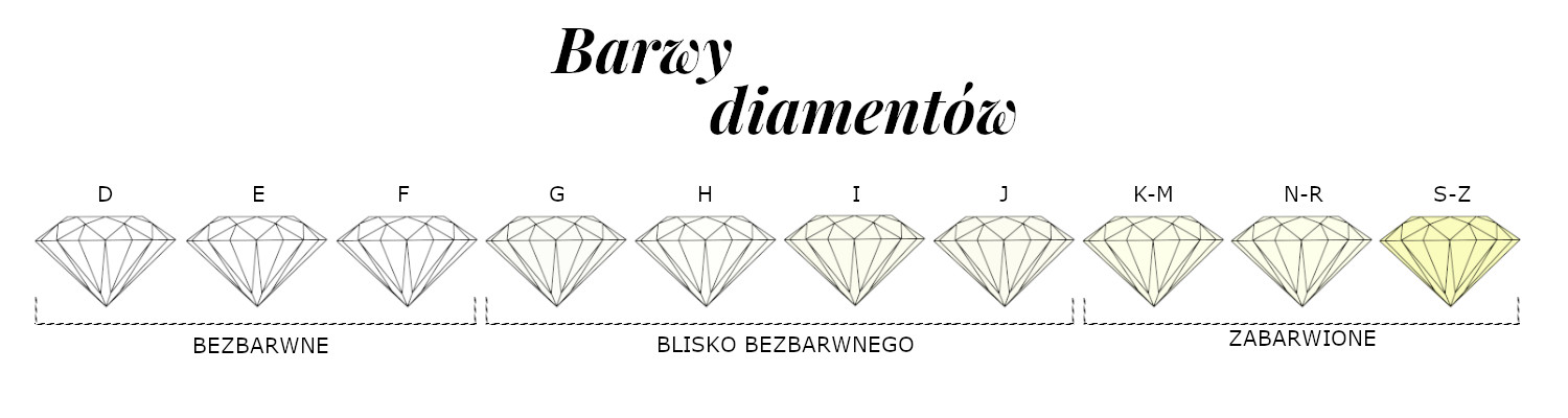 Barwy diamentów