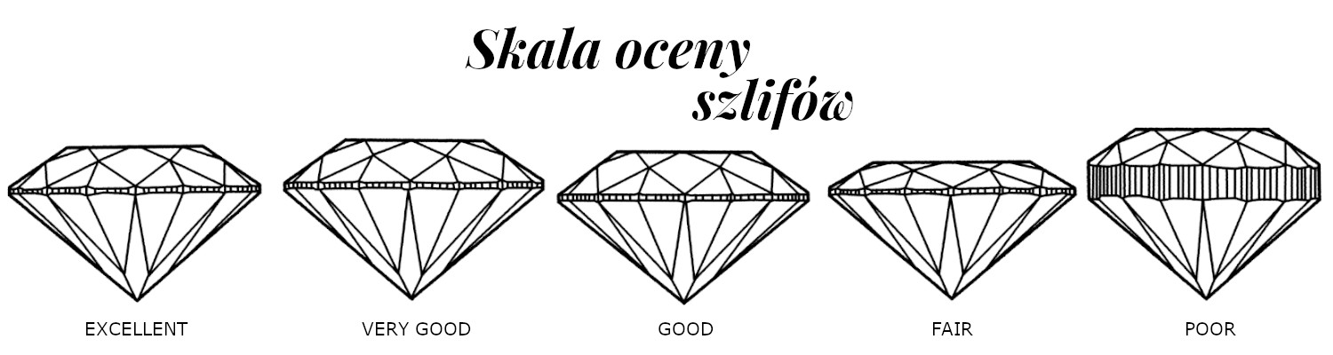 Skala oceny szlifów