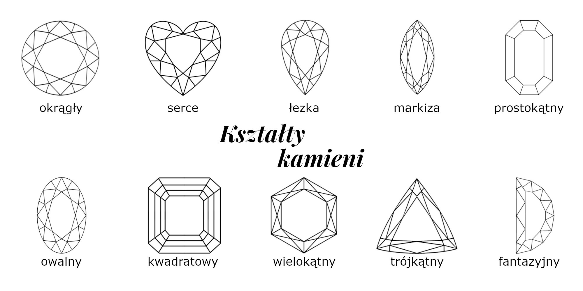 Kształty kamieni