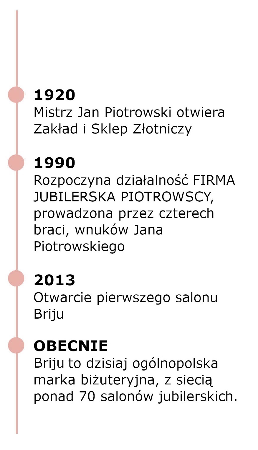 Historia Briju