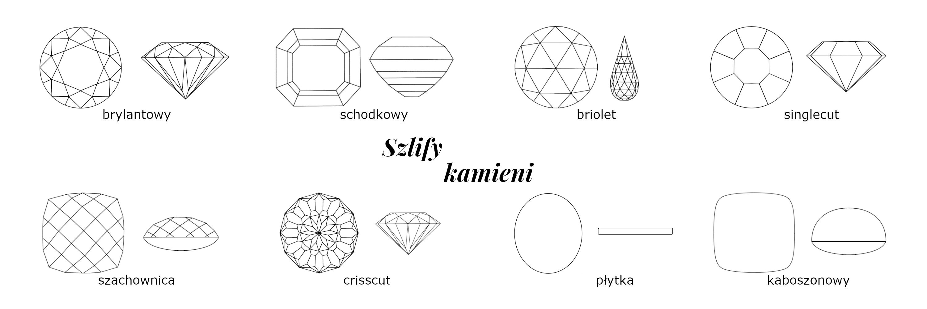 Najpopularniejsze szlify kamieni